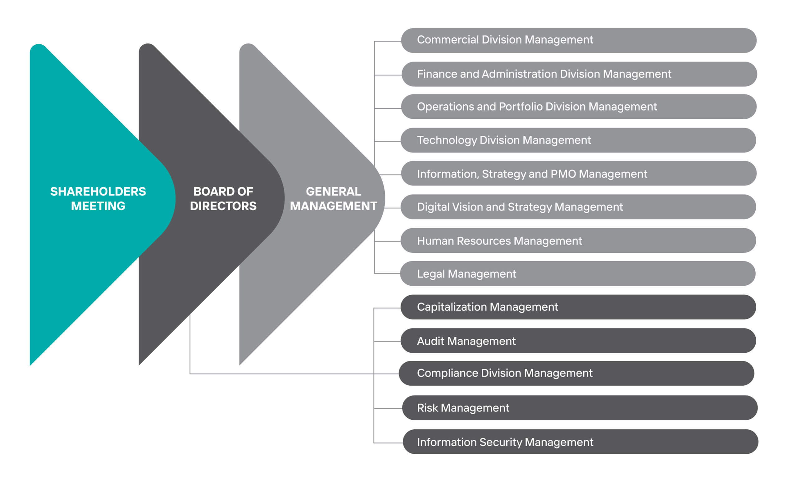 Estructura-Organizacional-BT_inglees