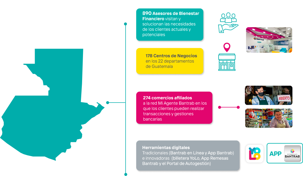 Modelo de negocios_Guatemala