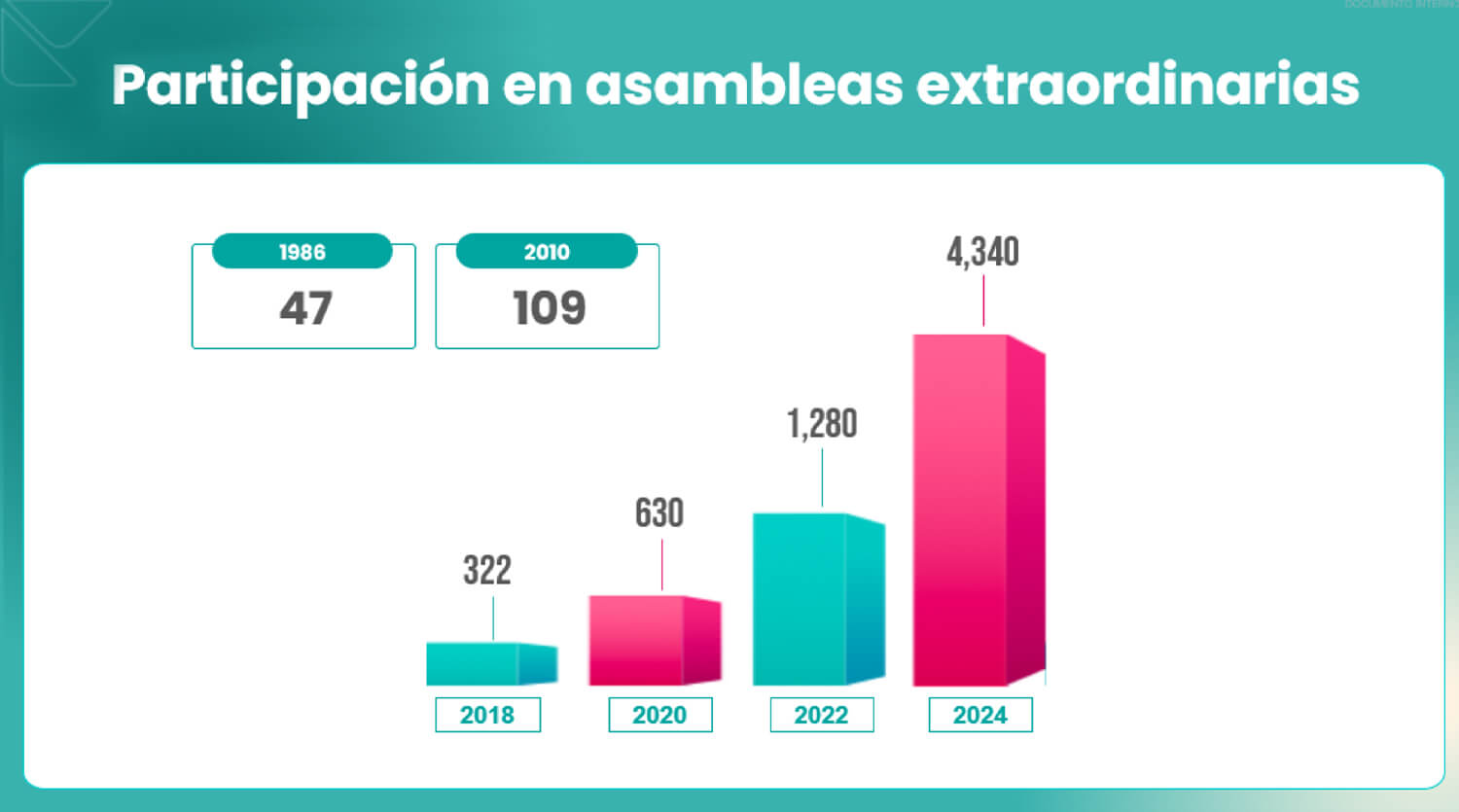 asambleas-extraordinarias