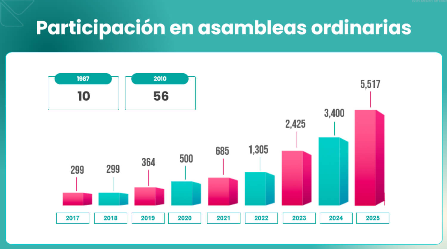 asambleas-ordinarias