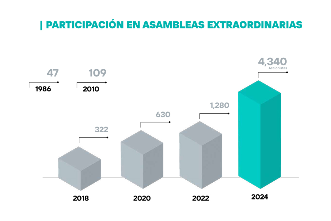 participacion_extraordinarias