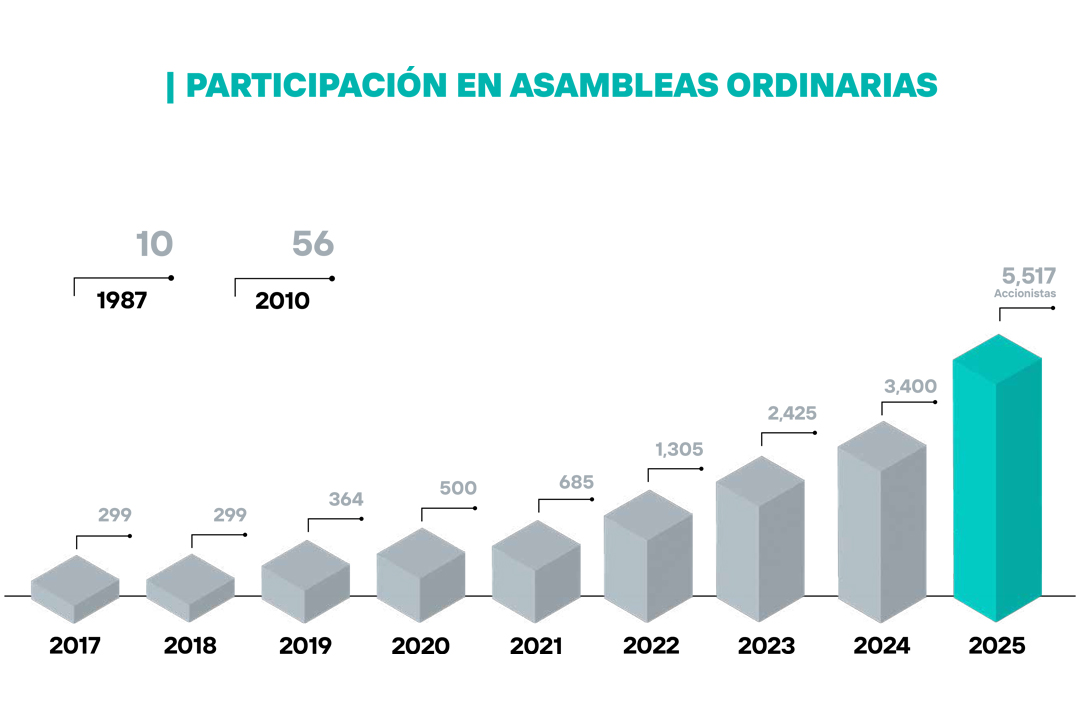 participacion_ordinarias